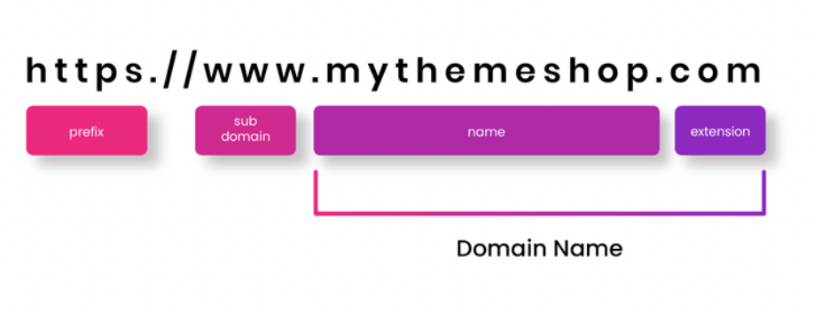 What Is A Domain Name? 1 what is a domain name