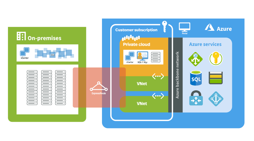 5 Key Benefits Of Azure VMware Solution 1 azure vmware solution