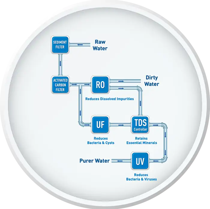 TDS controller vs mineralizer