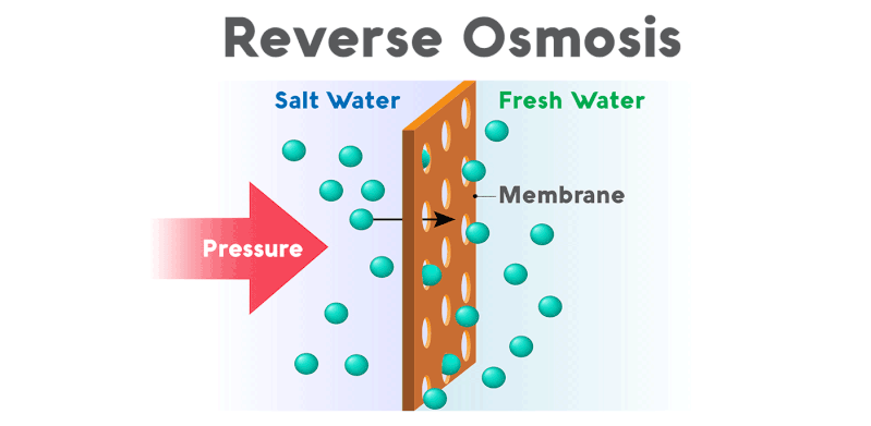 Nanofiltration Vs Reverse osmosis