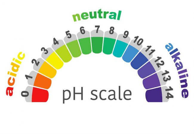 PH level of water