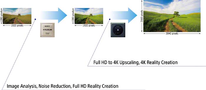 TV Buying Guide: How To Choose A TV 14 TV Picture Engine