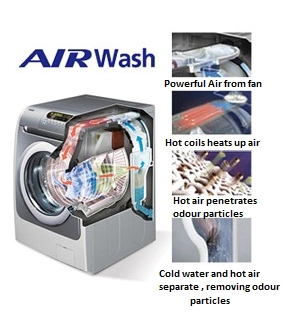 air wash