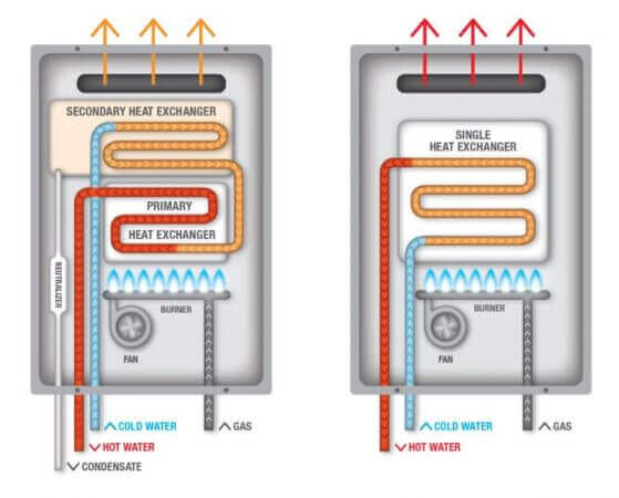 Condensing Water Heaters