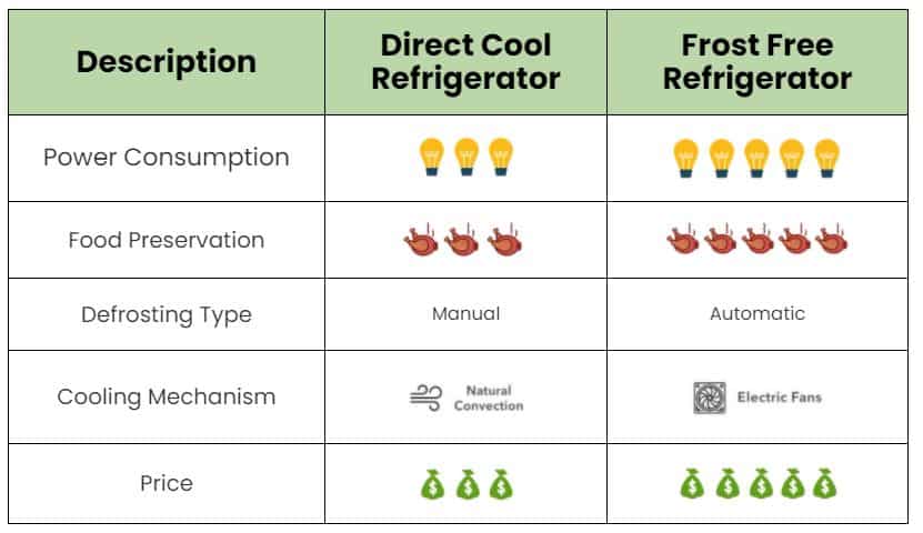 direct cool vs frost free