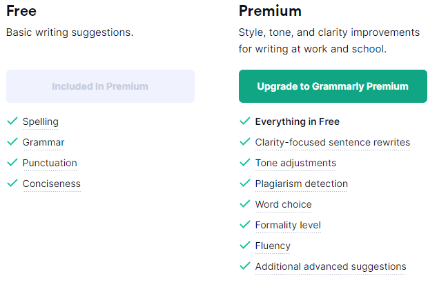 grammarly free vs premium