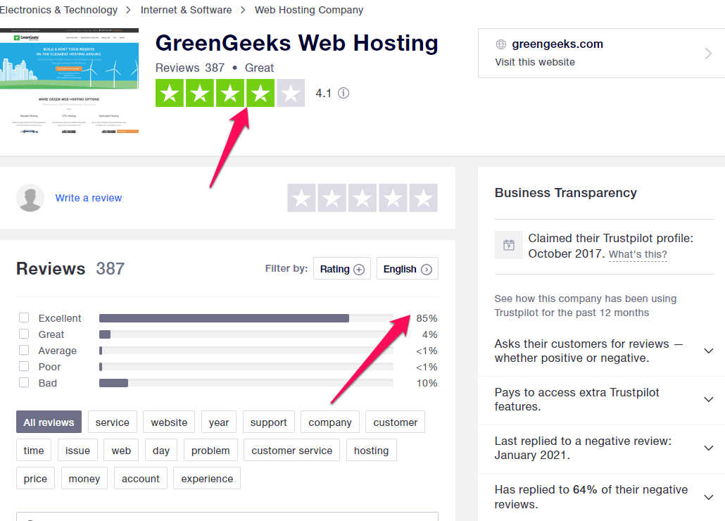 GreenGeeks Review