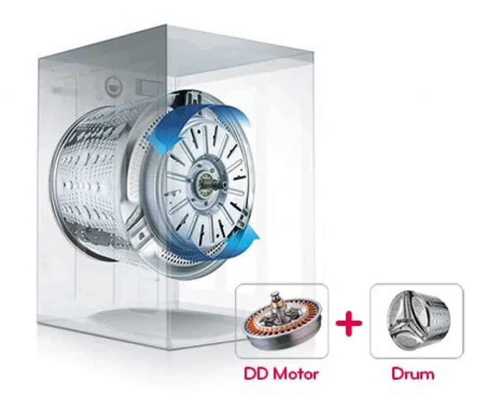 Inverter Technology In Washing Machines