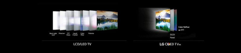 TV Buying Guide: How To Choose A TV 1 oledvsled feat1 1