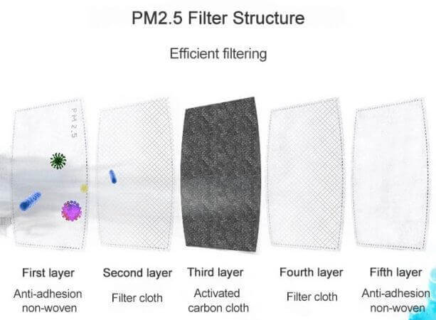 What Is PM 2.5 Filter? 3 pm 2.5 filter