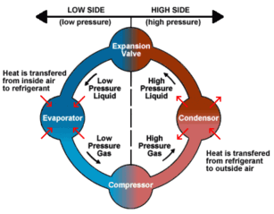 Refrigeration Cycle