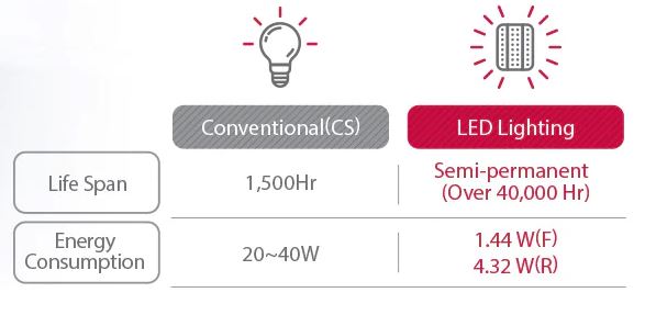 refrigerator lighting