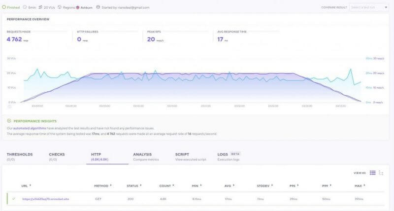 Rocket.Net Hosting Review: The Fastest Managed WordPress Hosting 16 Rocket.net Load Test