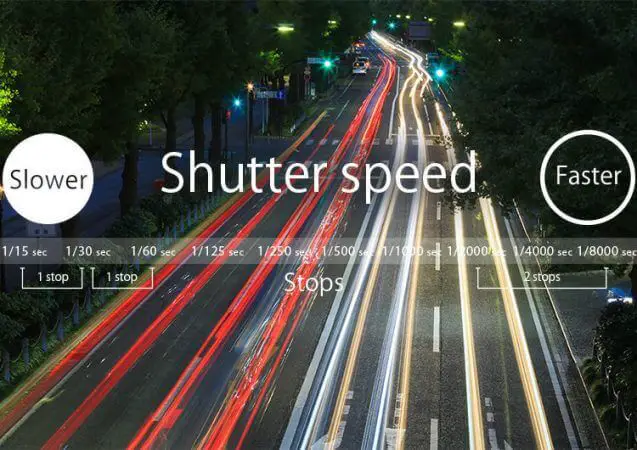 Shutter Speed