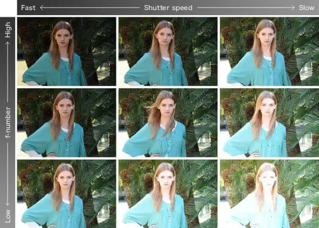 Shutter Speed Vs Aperture