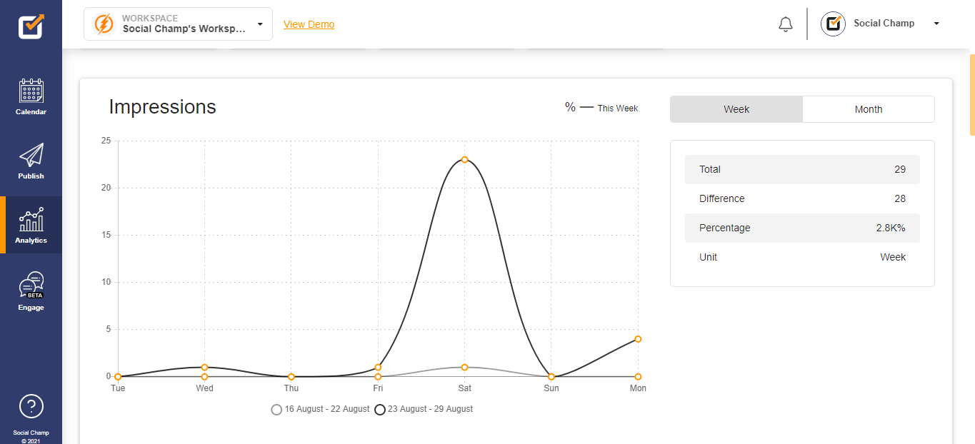 Social Champ Tracking And Analysis