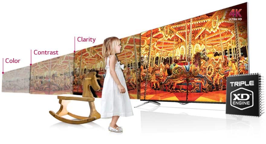 TV Buying Guide: How To Choose A TV 16 Tripple XD Engine