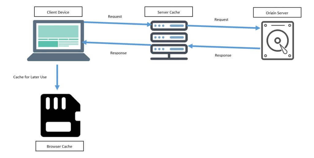 HostArmada Review : Better Than What You Think 4 What Is Caching