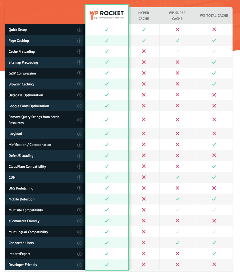 WP Rocket Review