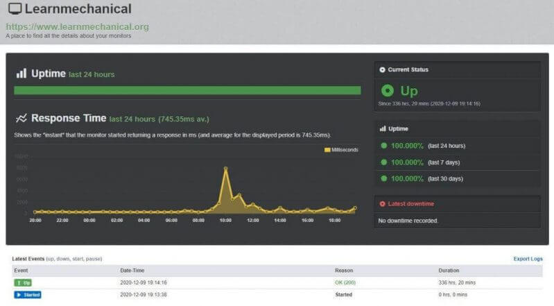 WPX Hosting Review : Fastest Managed Hosting? 10 WPX Hosting Uptime Test