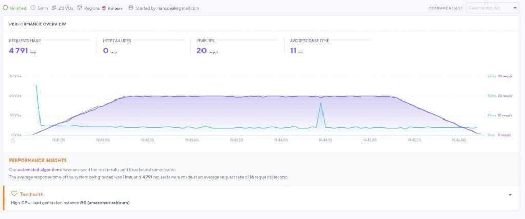 WPX Hosting Review : Fastest Managed Hosting? 12 WPX Hosting Load Impact Test