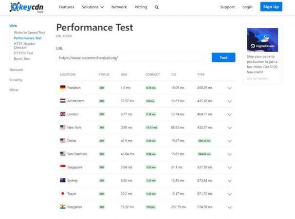 WPX Hosting Review : Fastest Managed Hosting? 13 WPX Hosting TTFB Test