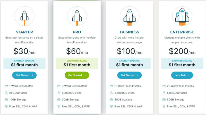 Rocket.Net Hosting Review: The Fastest Managed WordPress Hosting 10 rocket.net pricing