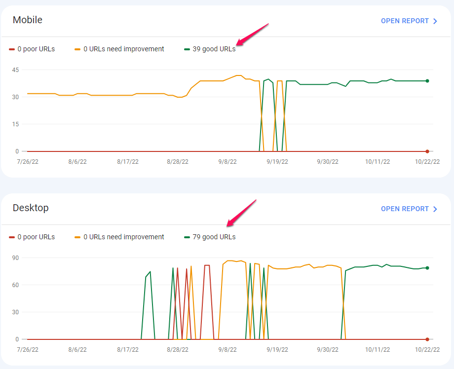 Core Web Vitals