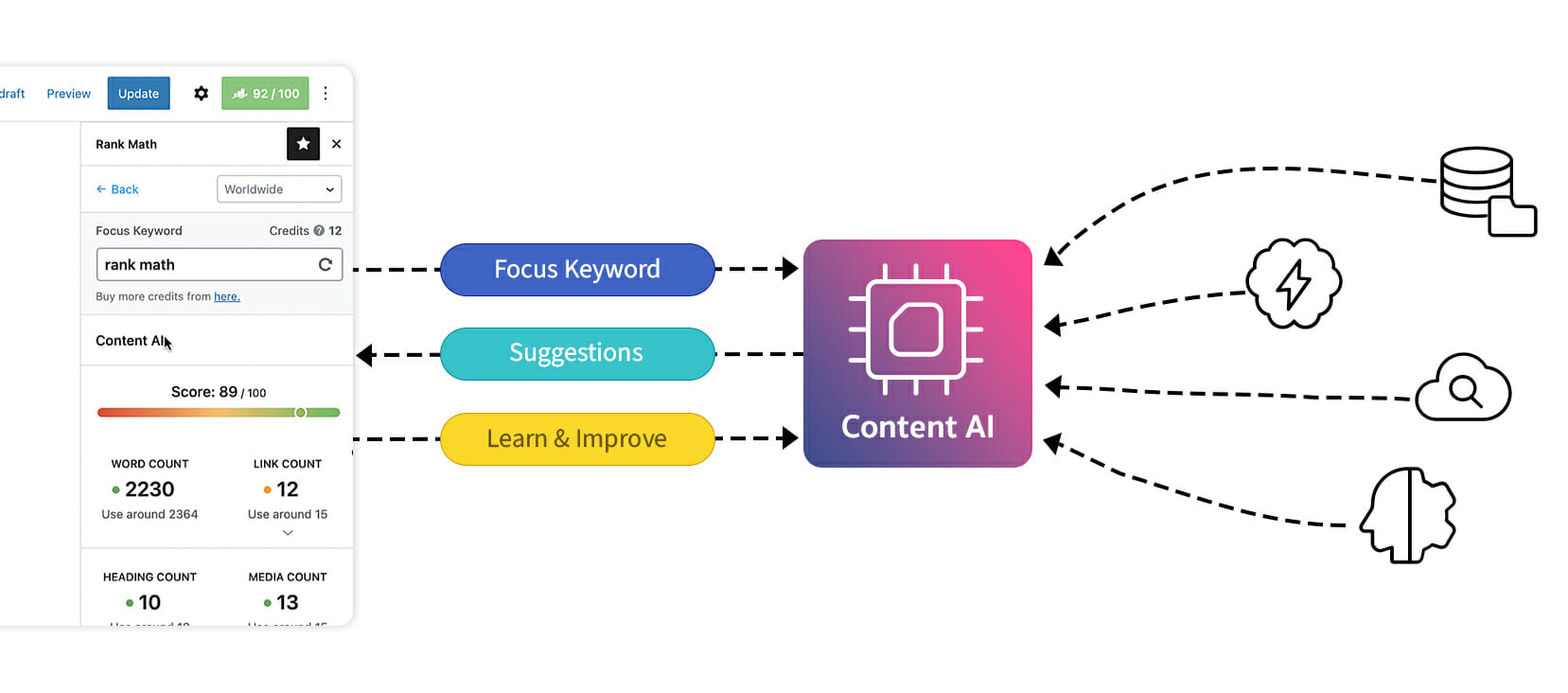 Rank Math Review: Is It The Best WordPress SEO Plugin? 12 Content AI Working Principle