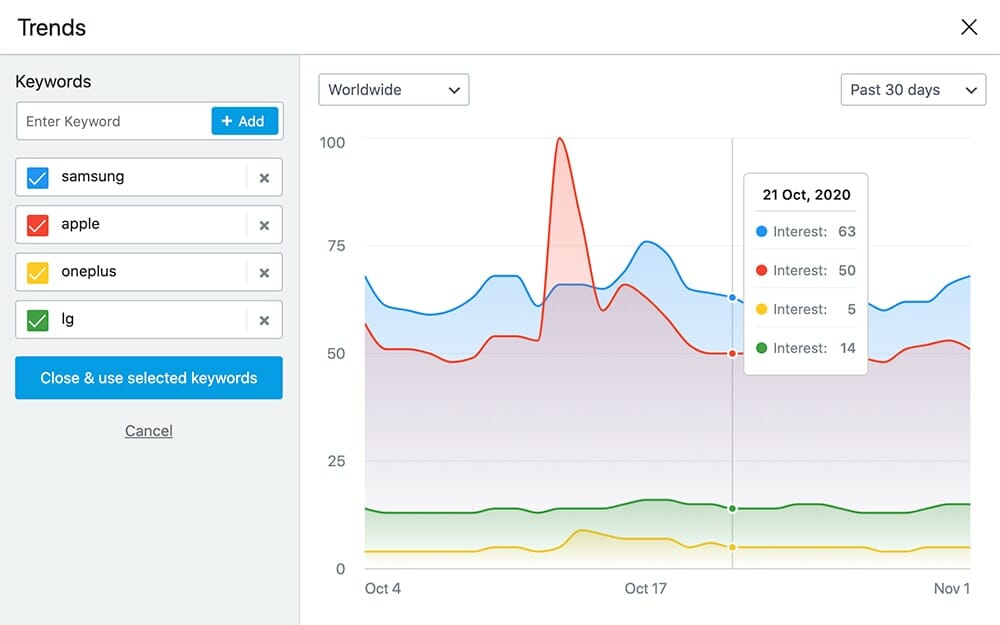 Google Trend Integration