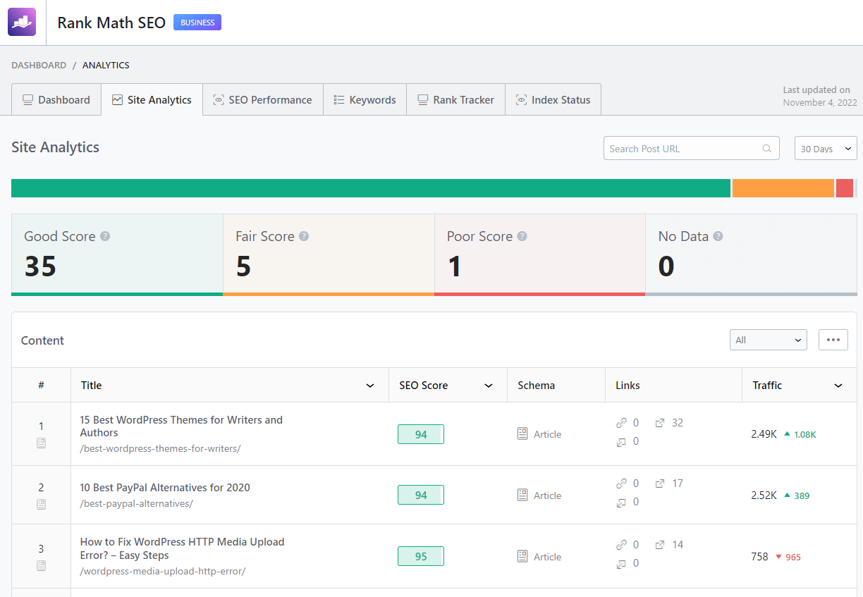 Rank Math Post Analytics