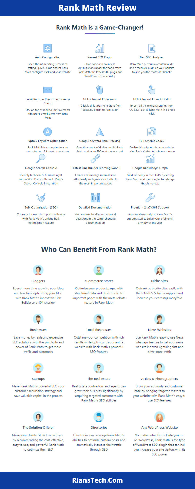 Rank Math Review Infographics