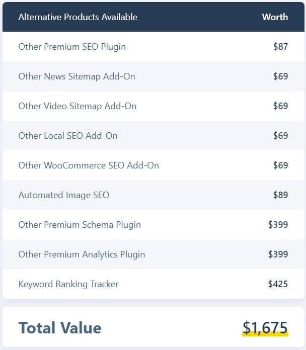 Rank Math savings