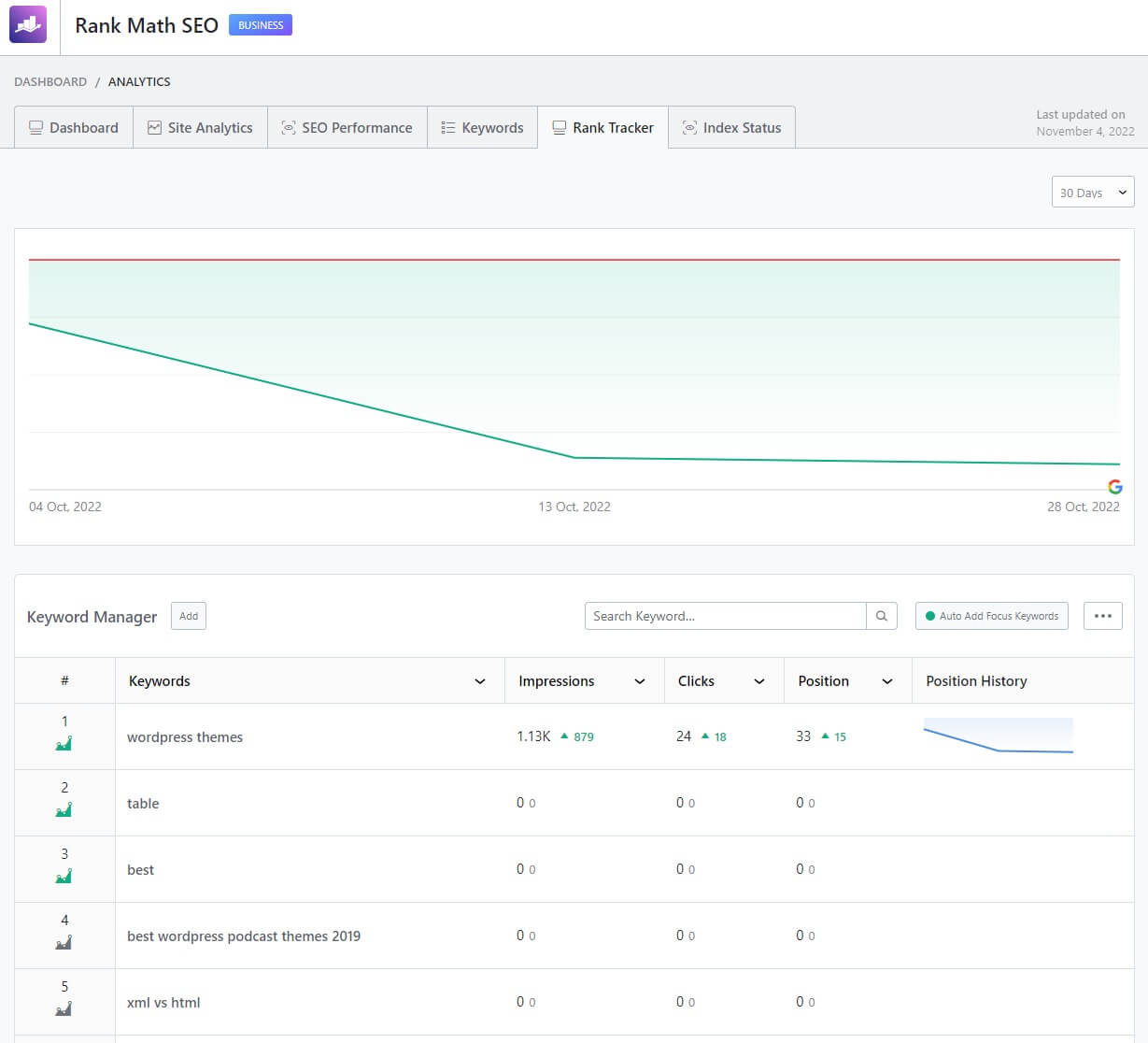 Rank Tracker In Rank Math