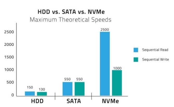WPX Hosting Review : Fastest Managed Hosting? 3 NVMe SSD