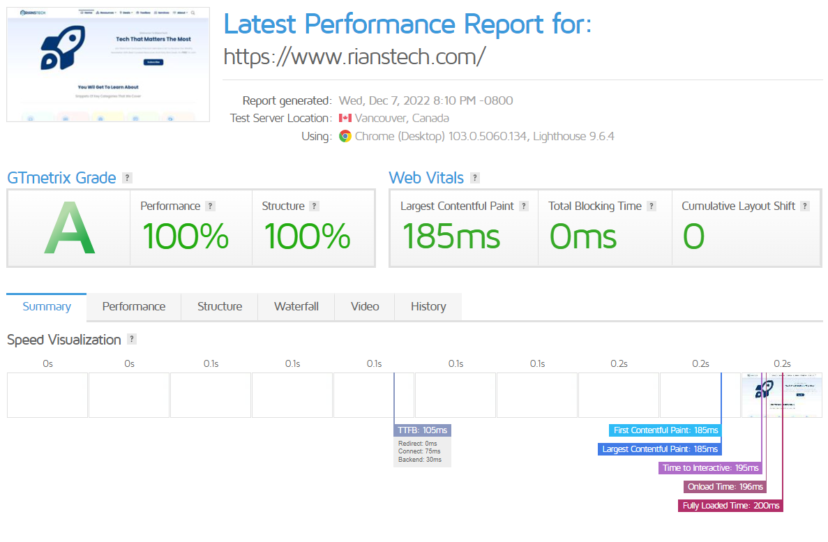 CloudWays Review : The Fastest Managed WordPress Hosting 20 GT Metrix Speed Test Report