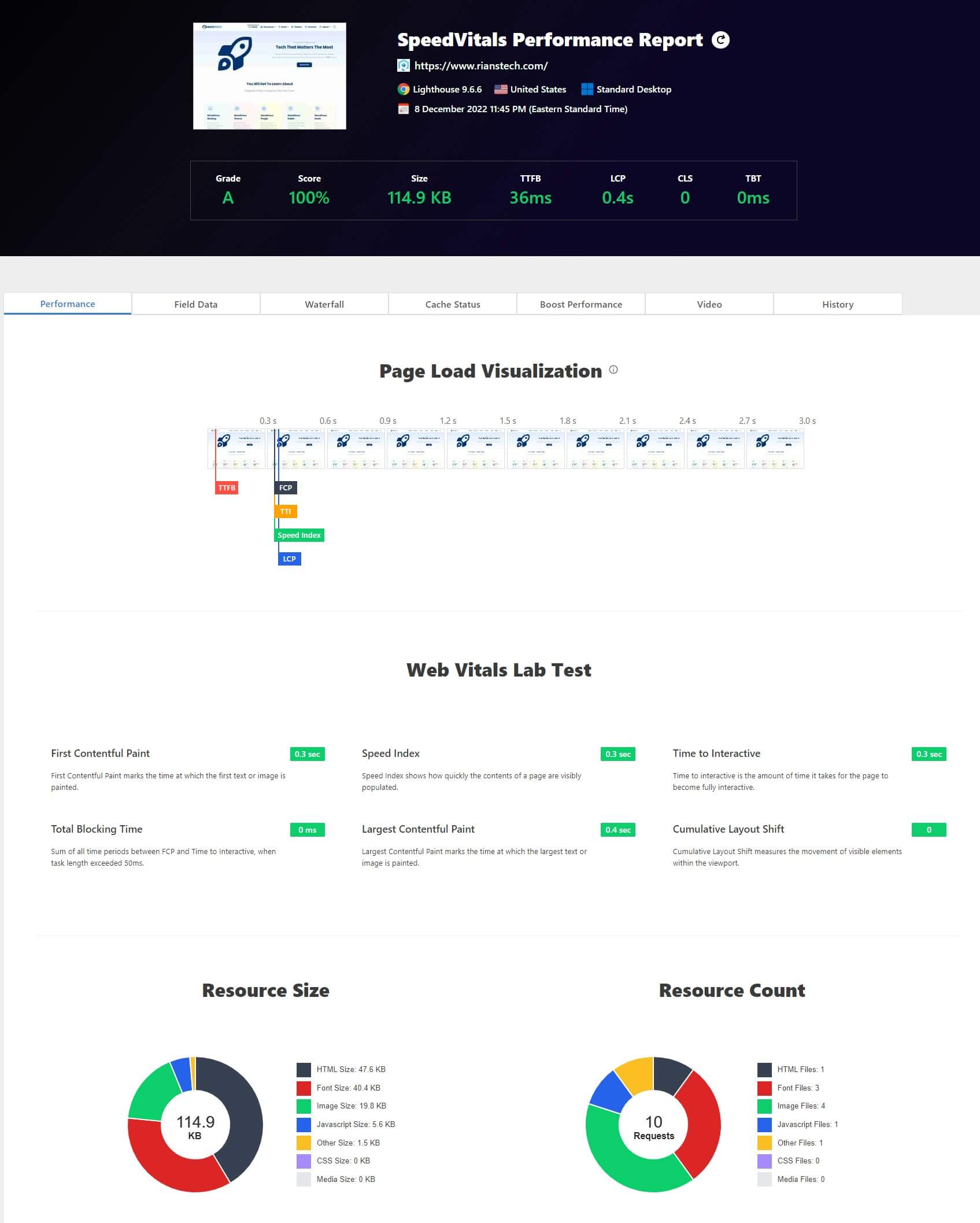 CloudWays Review : The Fastest Managed WordPress Hosting 23 Speed Vitals Test Report