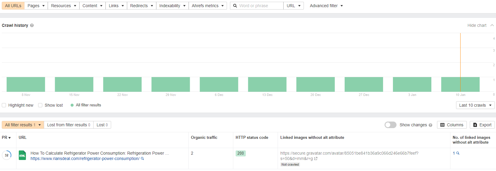 Fix Missing Gravatar Alt Tag Value In WordPress