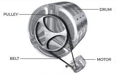 Direct drive vs belt drive washing machines