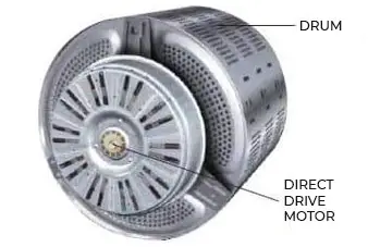 Direct Drive Washing machine