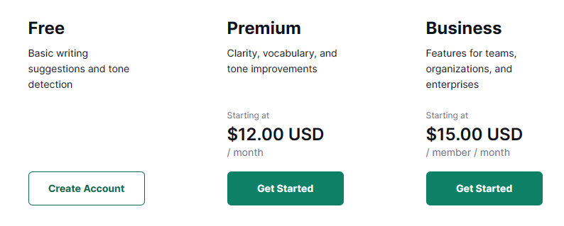 Grammarly Pricing