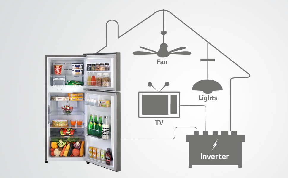 Auto Smart Connect Inverter Technology In Refrigerators 1 Auto Smart Connect Inverter Technology