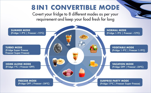 What Is A Convertible Refrigerator? 8 haier 8 in convertible refrigerator