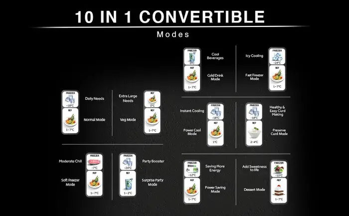 What Is A Convertible Refrigerator? 3 Convertible Refrigerator