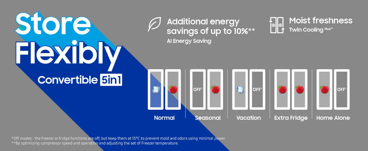 Samsung 5-1 Convertible refrigerator