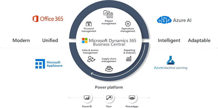 Microsoft Dynamics 365