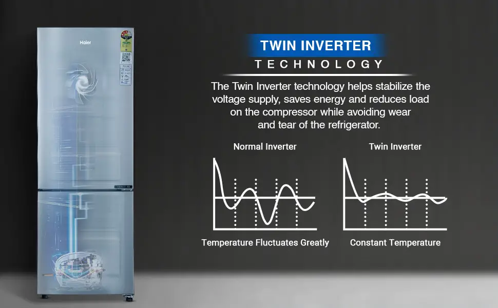 What Is An Inverter Refrigerator | Inverter Fridge 4 Haier Twin Inverter Technology