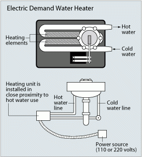 How Does Tankless Water Heater Work? 2 How Does Tankless Water Heater Work?