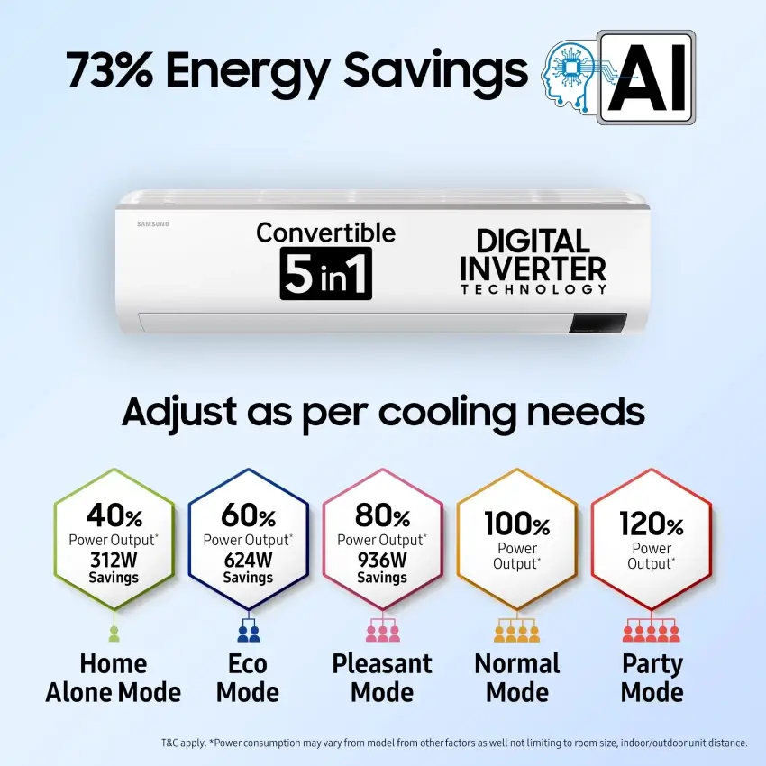 What Is A Convertible AC? Converter AC Vs Inverter AC 1 convertible AC
