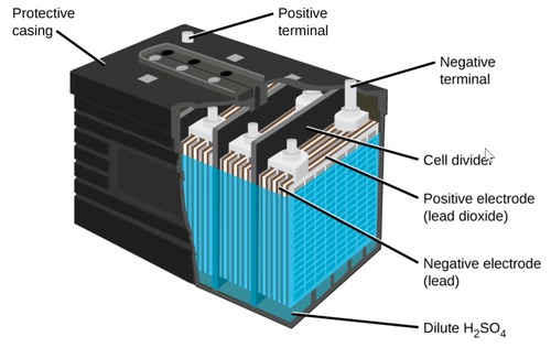 Types Of Batteries Used In Electric Vehicles 4 lead acid battery